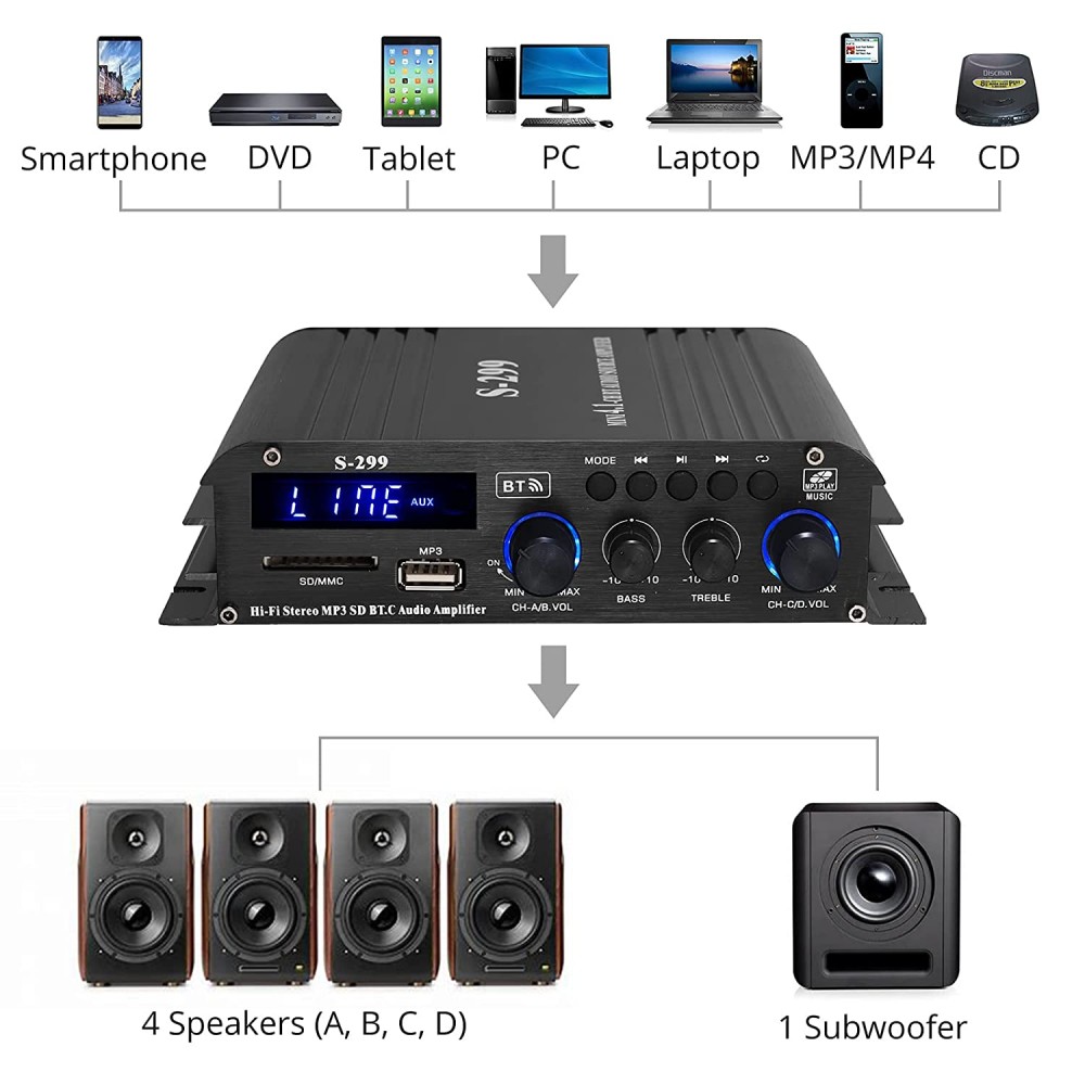 PROZOR Mini amplificador Bluetooth 4.1-CH amplificadores estéreo de alta  fidelidad con Bluetooth 5.0, altavoz receptor